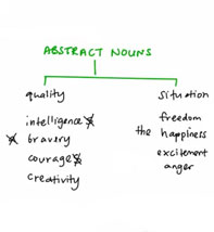 abstract nouns in english