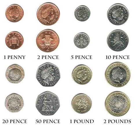 Английские монеты название
