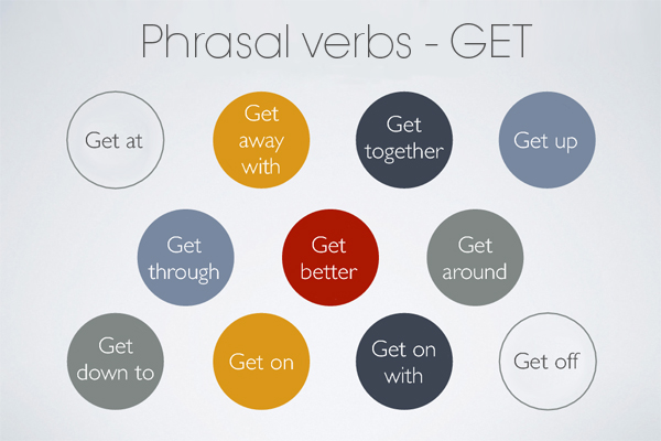 Как выучить фразовые глаголы