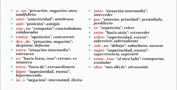 Префиксы в испанском языке