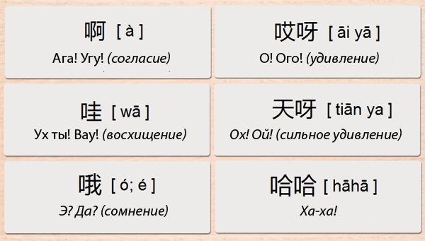 Фразы на китайском языке. Основные фразы на китайском языке для туристов - Вероника М.