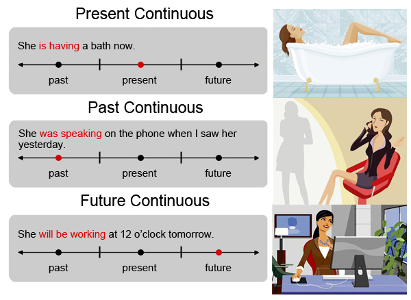 Past continuous в картинках